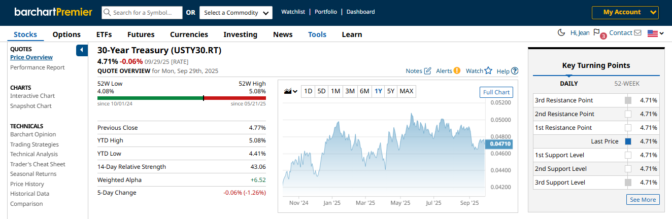 30 year Treasury bonds