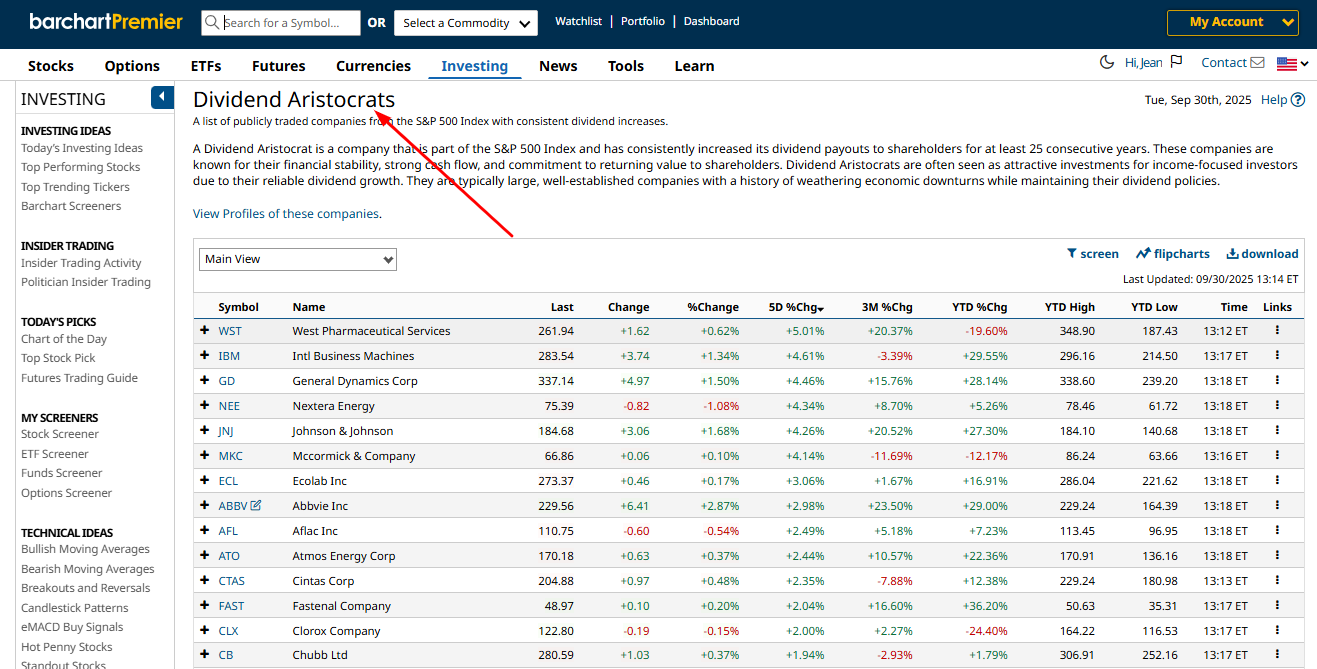 Barchart's Dividend Aristocrats