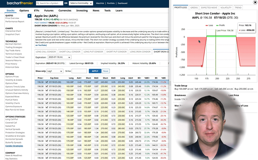 AAPL Short Iron Condor