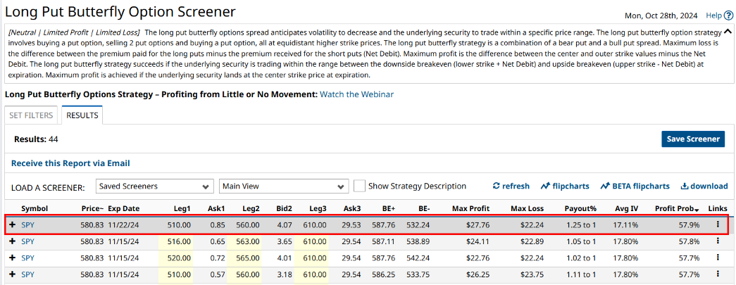 Long Put Butterfly Trade Example