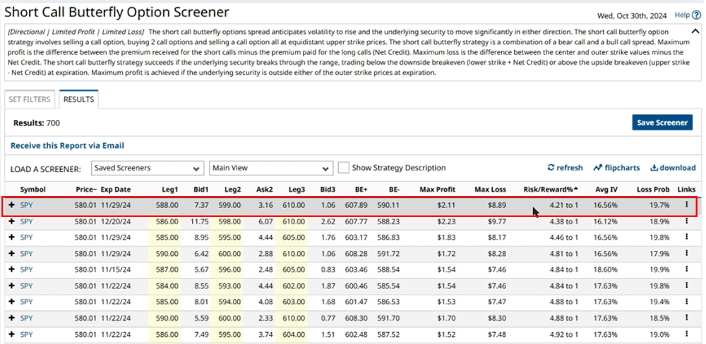 Short Call Butterfly Trade Example