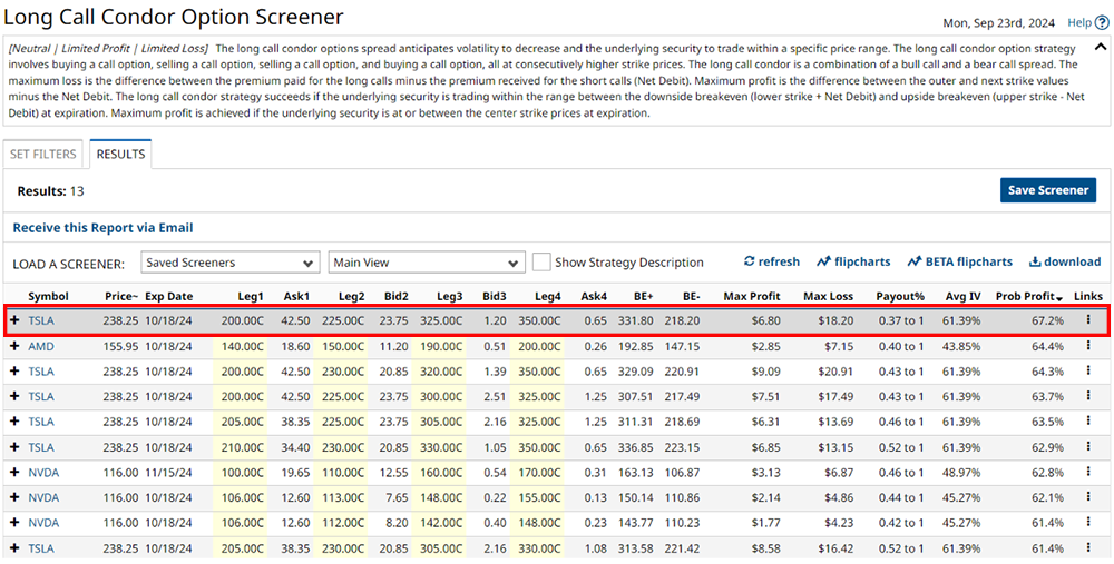 Long Call Condor Trade Example