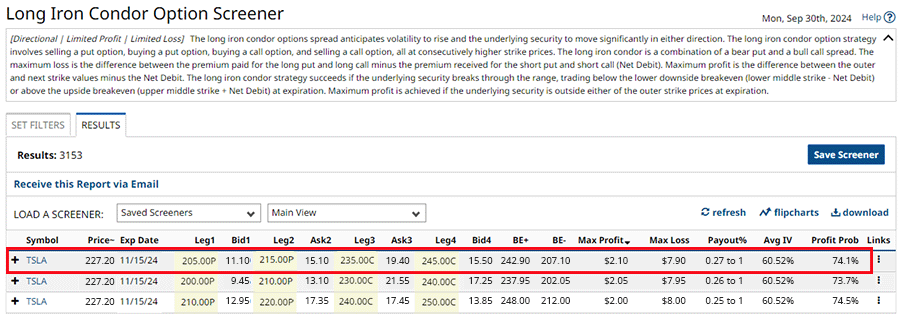 Long Iron Condor TSLA Trade