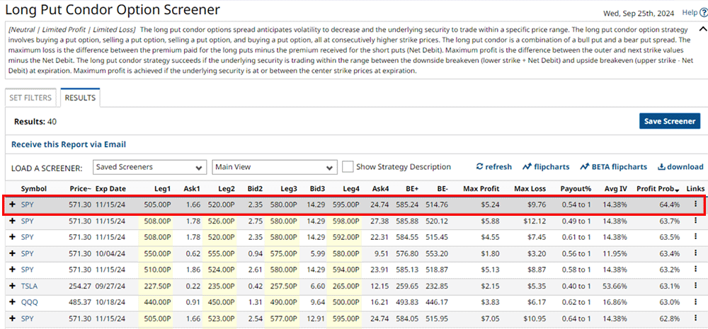 Long Put Condor Trade Example