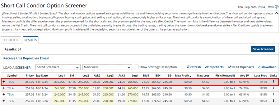 Short Call Condor Trade Details