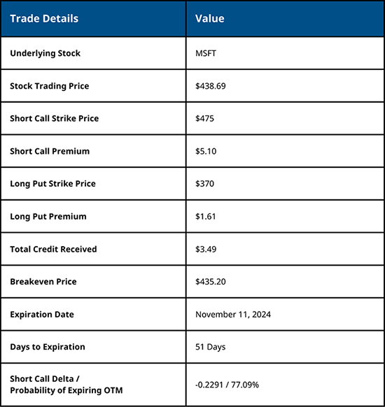 Protective Collar - Trade Details