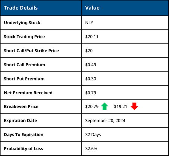 Short Straddle Strategy - Trade Details