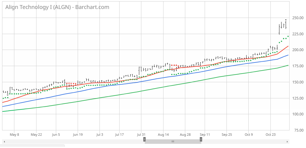 Using Barchart Tools To Find Interesting Stocks Barchart Com - 