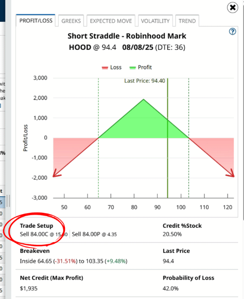 Short Straddle P&L Chart