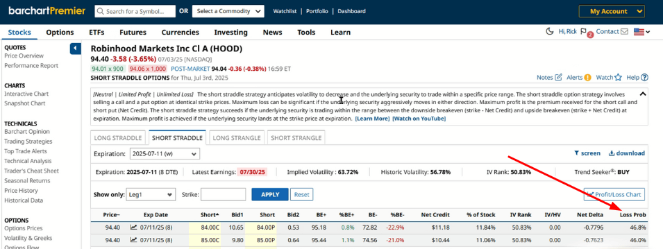 HOOD Short Straddles