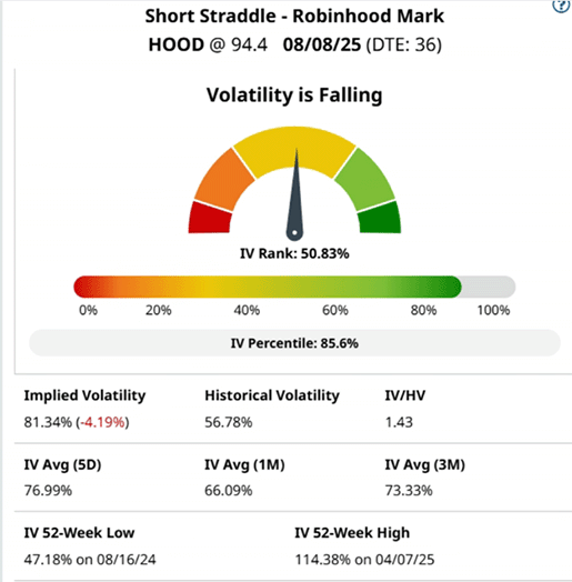 Short Straddle Volatility