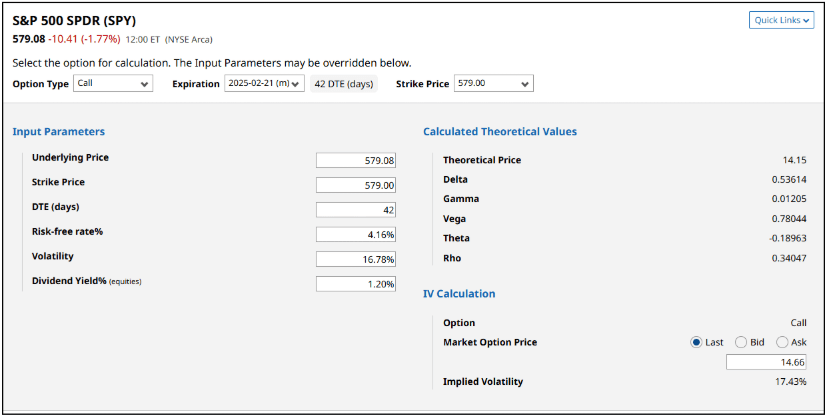 SPY Options Calculator