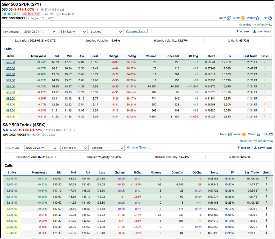 SPY vs SPX Options