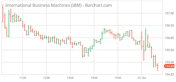 basics-of-ohlc-charts-with-python-s-matplotlib-by-thiago-48-off