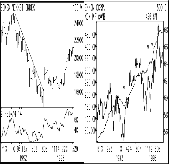 bar chart patterns