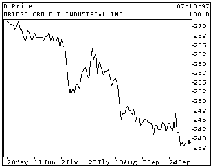 Crb Index Historical Data