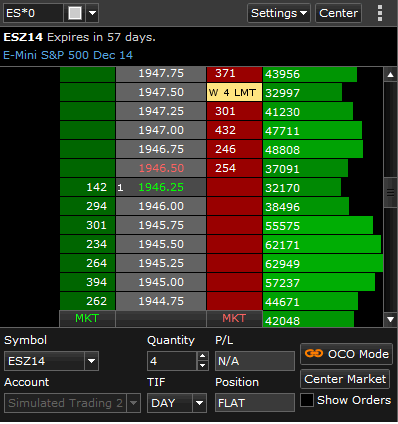 Barchart Trader The Dom Trader - 